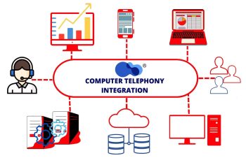 Cti Integration